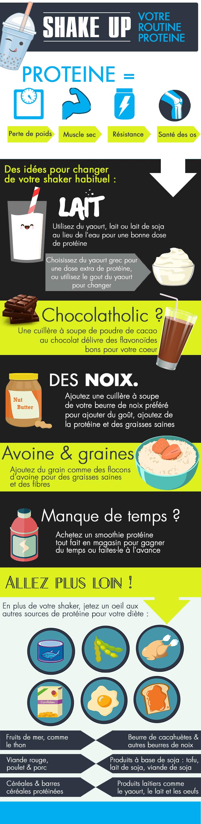 infographie shaker protéine smoothie